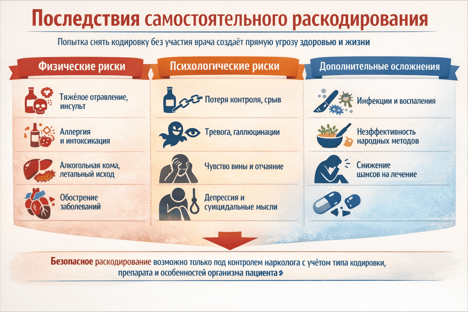 последствия самостоятельного раскодирования от алкоголя
